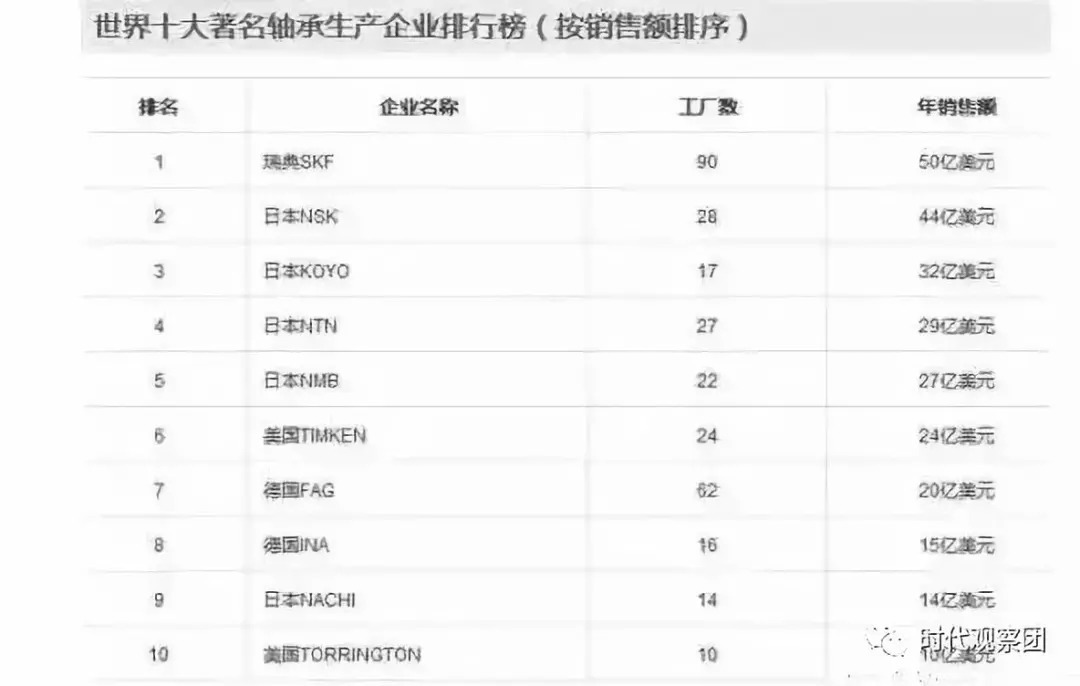 日立|世界上最顶尖的技术在哪些国家