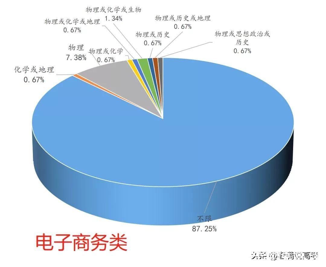 组合|揭晓92个专业类选科组合谜底