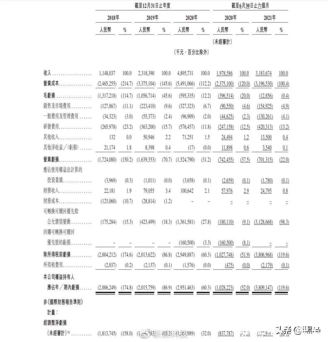 版权|透视网易云音乐IPO：版权回来了，竞争却更加激烈？