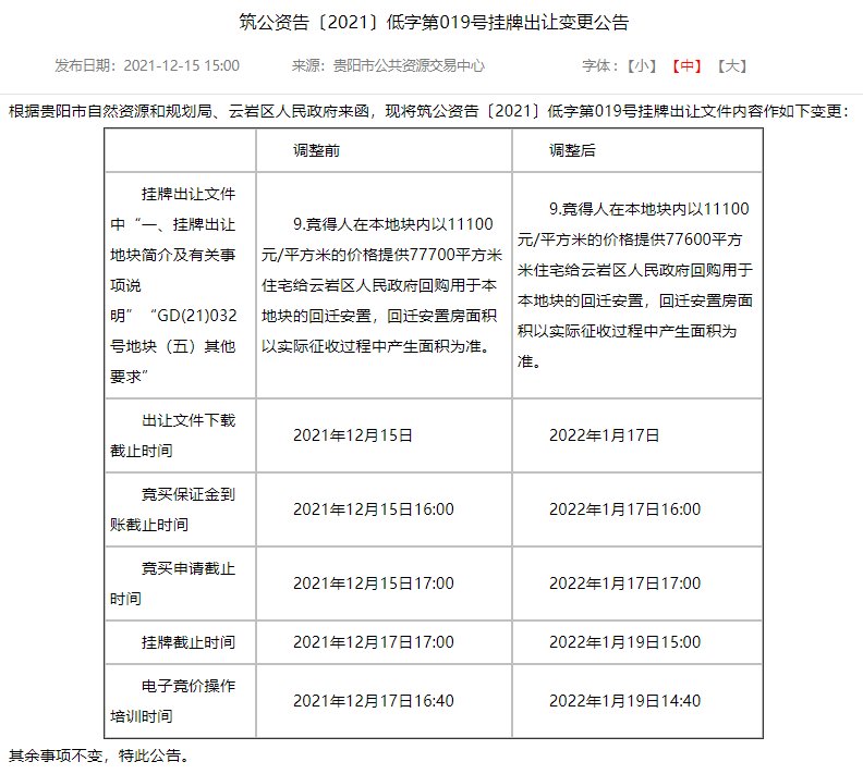 gd|今日贵阳成交4宗土地，总成交价约48亿元，下周将有更多地块出让