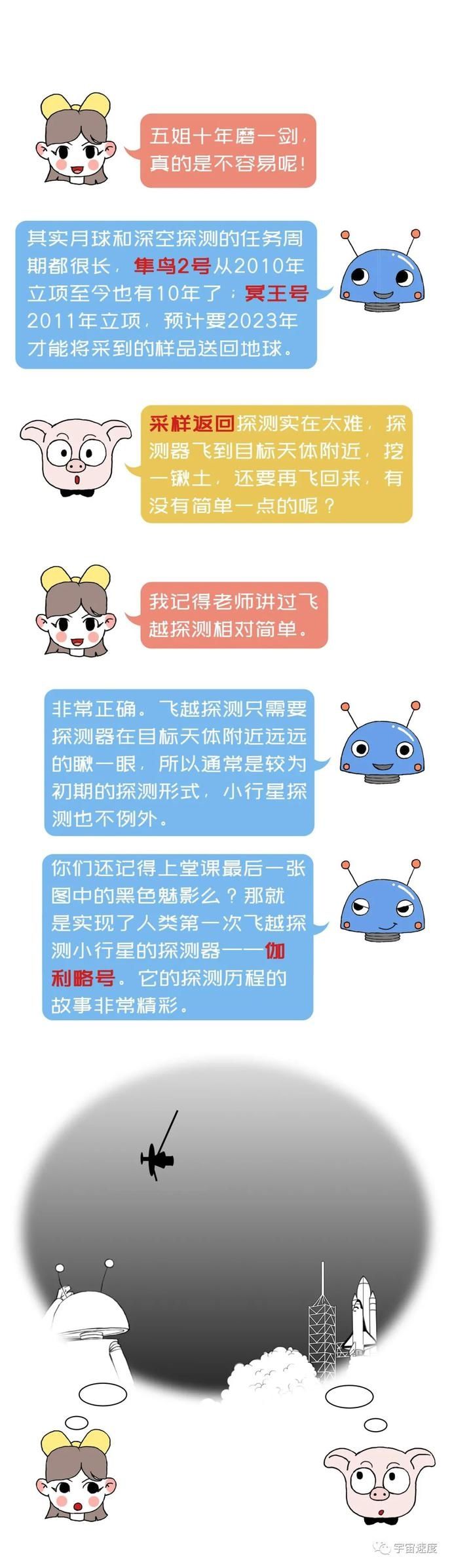 小行星探测初体验——“搂草打兔子之旅”