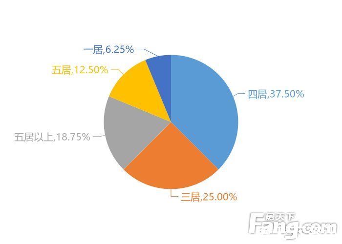 南浔区|12月湖州新房用户关注度大数据报告