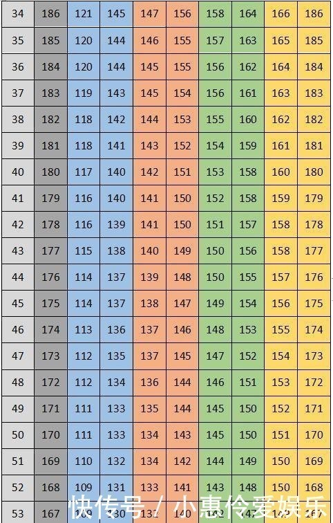 热身|如果能从开始跑步时就知道这些,我也不会走那么多弯路……