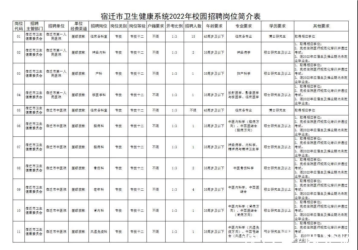 不看后悔（江苏省卫生人才网）中国人才卫生网官网入口