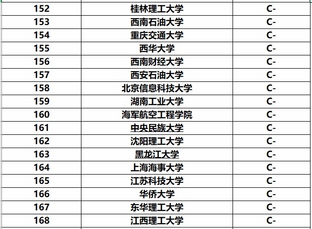 专业的时|全国计算机专业大学排名，前景光明，毕业就能拿高薪