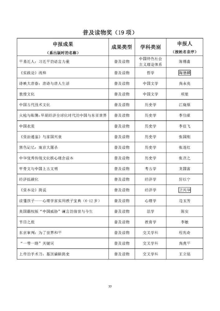 统计|完整统计！教育部公布人文社科最重磅奖项，这些高校获奖最多！