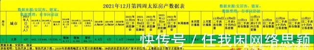 楼市|太原楼市2021年大盘点，太原房价到底是涨了还是跌了