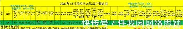 楼市|太原楼市2021年大盘点,太原房价到底是涨了还是跌了