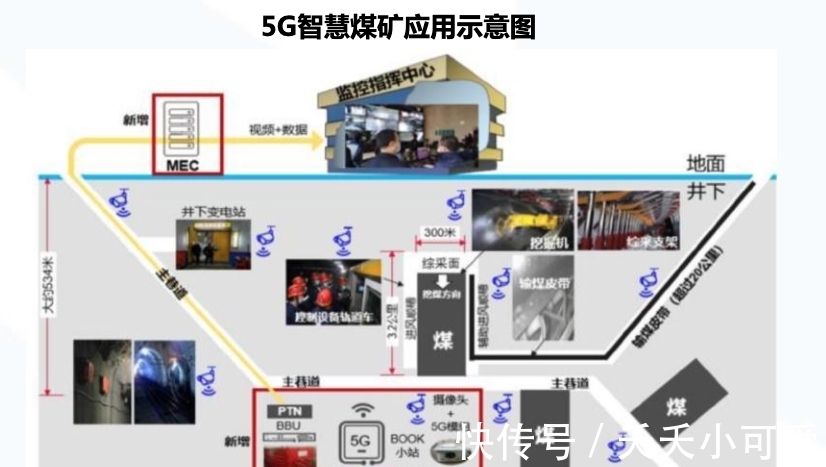 智能化|智慧矿山迎来春天!华为将发布首个鸿蒙矿产操作系统