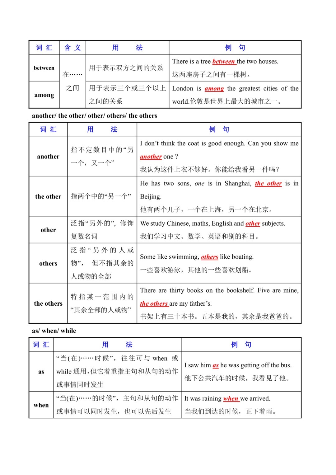 混淆|初中英语常用易混淆词汇辨析（表格）