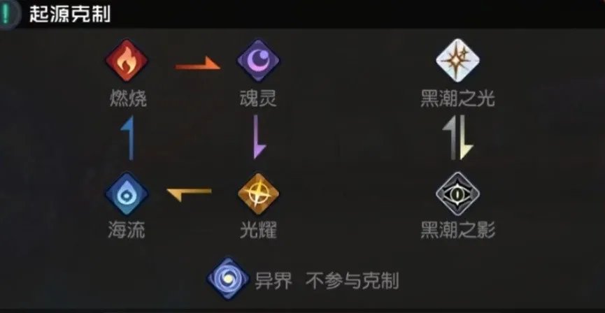 同步|PC端同步上线，《黑潮之上》或成为TCG品类又一匹黑马