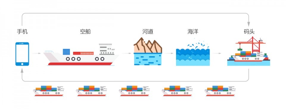 时延|网络不卡顿，这四个要素很重要