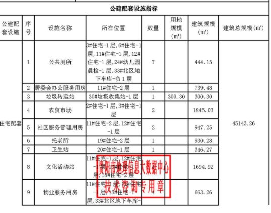 干井棚户区|总建面49.44万方，观山湖干井棚户区改造项目规划公示