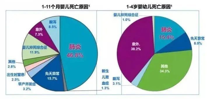 中招|天冷谨防这种病！每15秒就有一名儿童中招