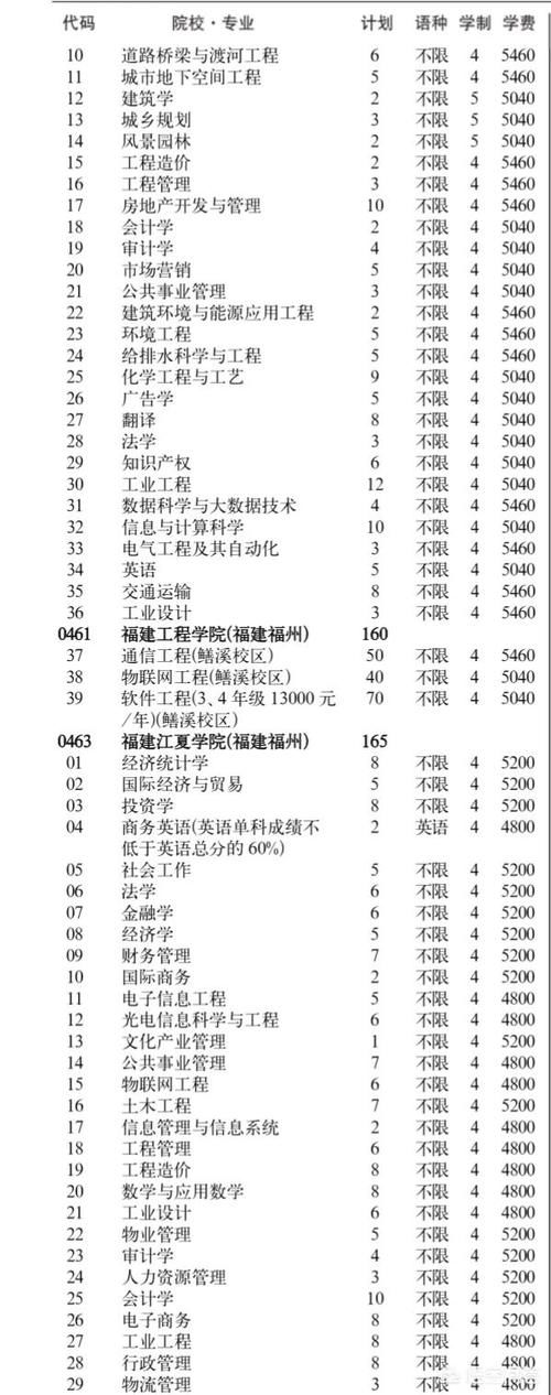 三本大学学费一般是多少？