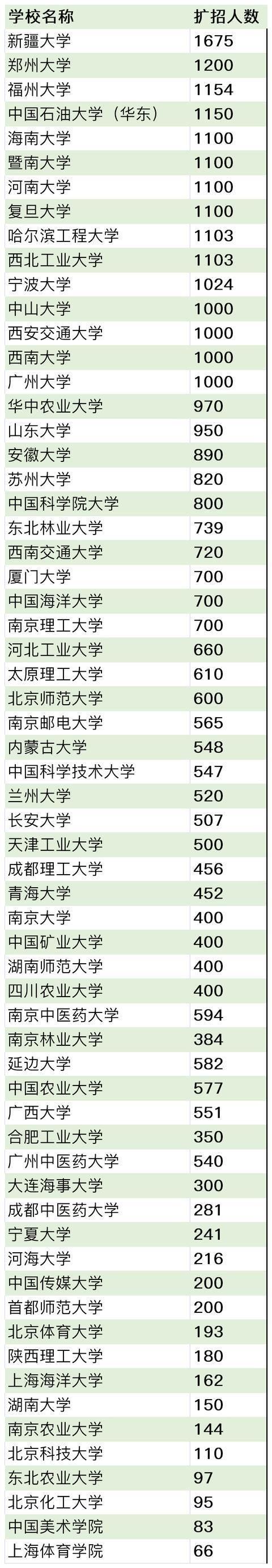 拟录取也能被刷！多所院校突然缩招！21考研调剂超150万人