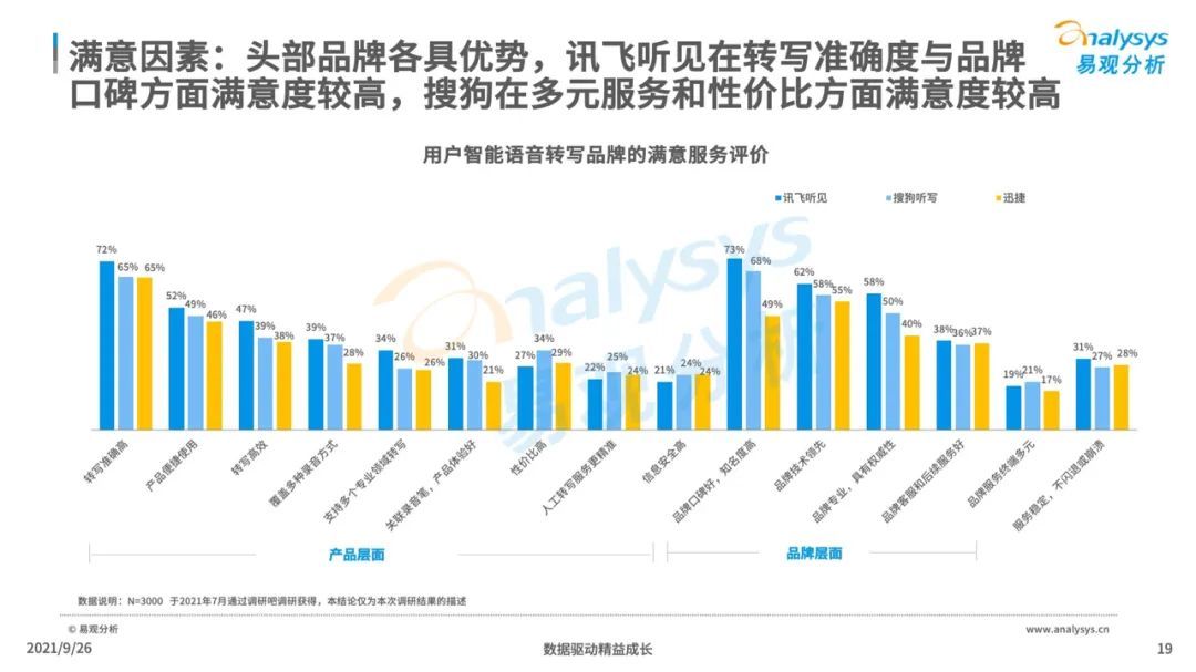 洞察|2021年中国智能语音转写工具行业发展洞察