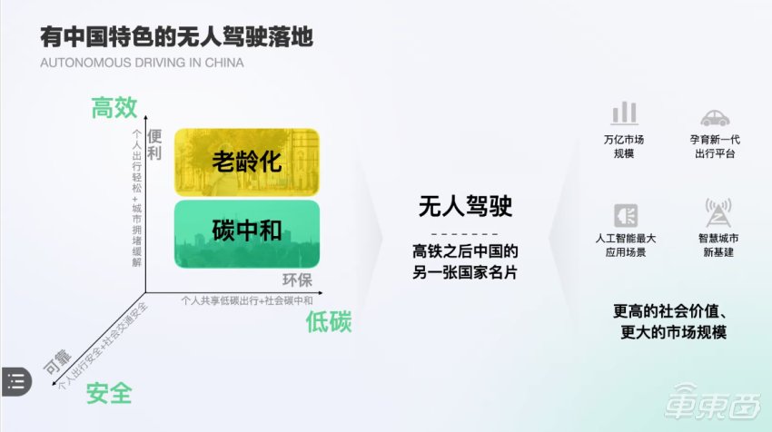 无人车|轻舟智航获1亿美元融资！云锋基金美团等参投，将推L4级无人车