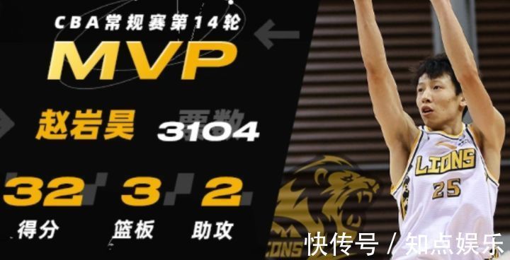 MVP|CBA三消息：上海三项数据称霸，阿不都脚伤较重，赵岩昊再当选MVP