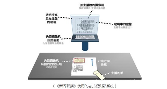 稿子|《新聞聯(lián)播》主持人為什么要低頭看稿?他們手里的紙是干嘛用的?