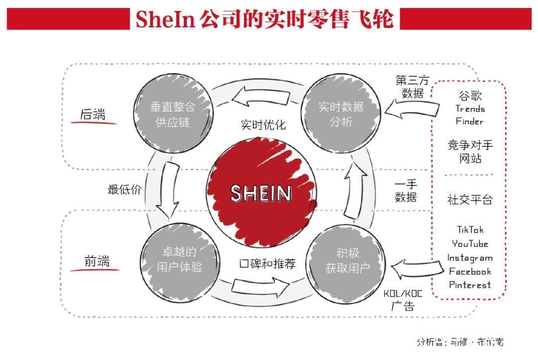 深扒中国最神秘的百亿快时尚巨头SheIn