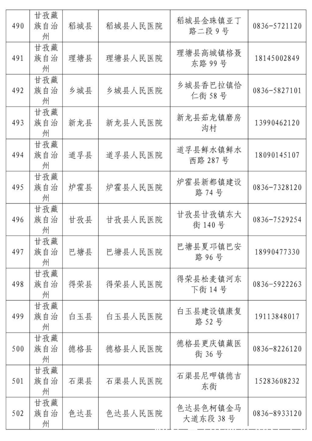 名单|最新！全省发热门诊医疗机构名单公布，收藏转发