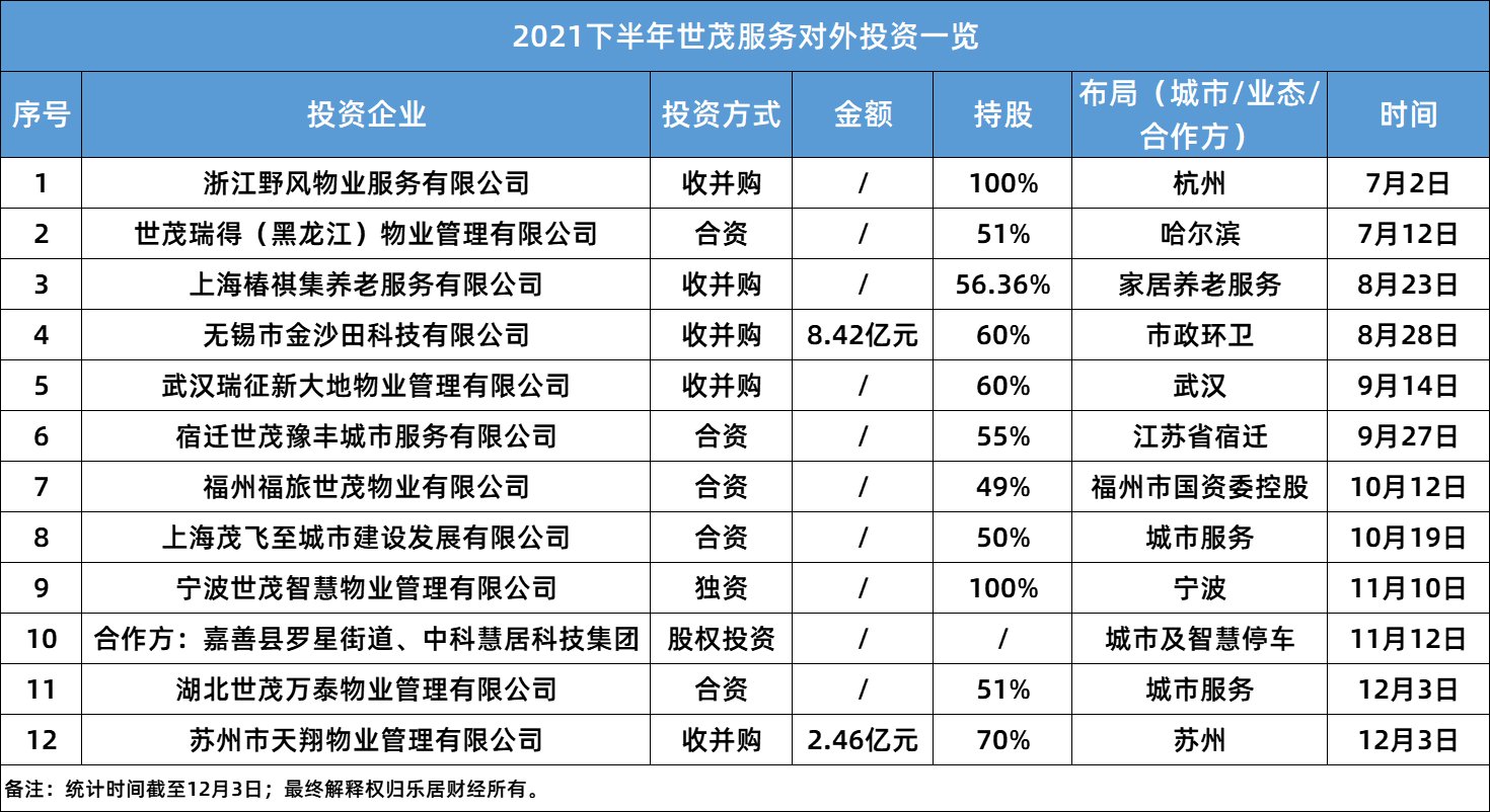 大网|融资40亿，世茂服务撒下一张大网