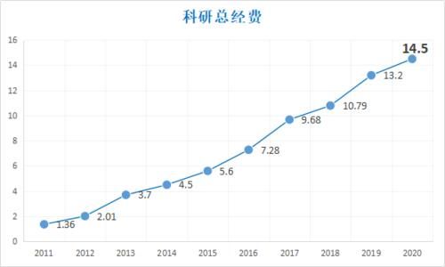 深圳大学好不好？新生力量却未来可期！