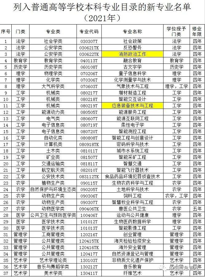 @高考生 消防、应急新专业等你来报考