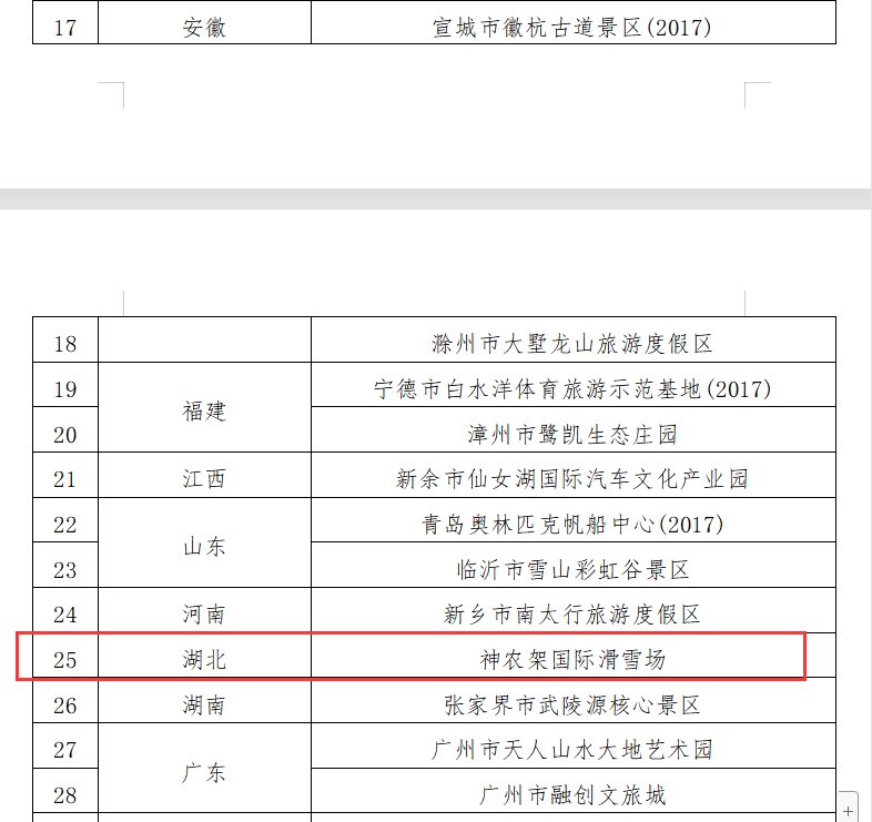 湖北|国家体育旅游示范基地名单公示，湖北这个地方入选