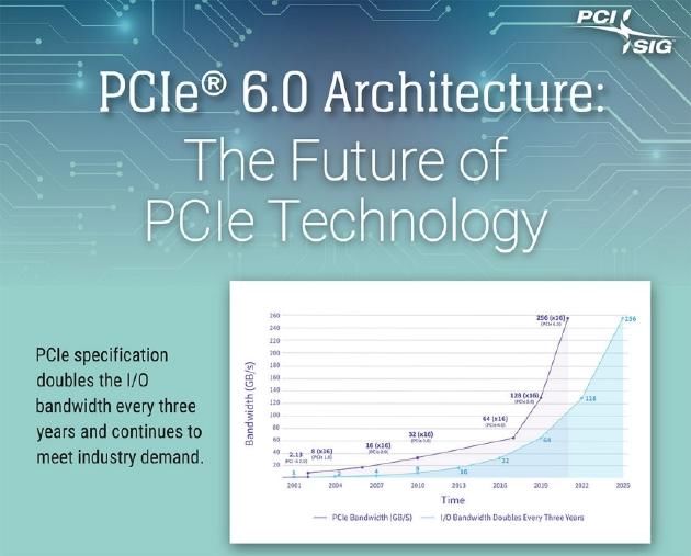 小雷|硬盘速度要上天？PCIe 6.0标准发布：显卡性能飙升有望