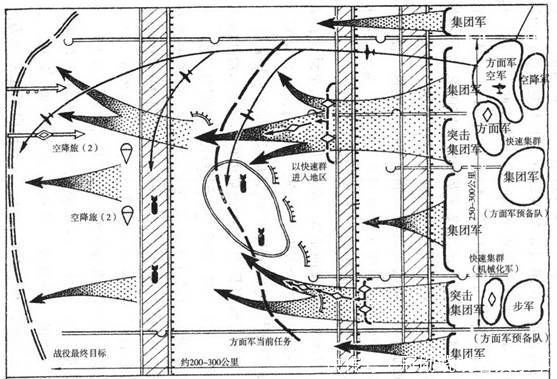战术|简析战术：古德里安的闪击战理论和图哈切夫斯基的大纵深攻击理论