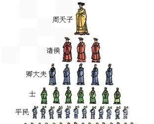 楚悼王|从“吴起之死”入手，来看楚国封君制的消极面