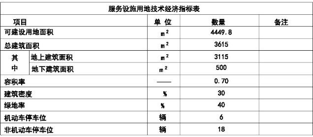 天津|住宅体量超28万㎡!天津环内3盘释出规划补仓环城楼市