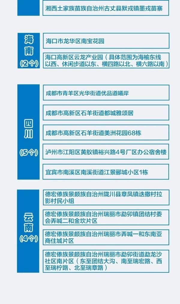 新冠肺炎|全国新增本土确诊108例!全国中高风险地区有这些