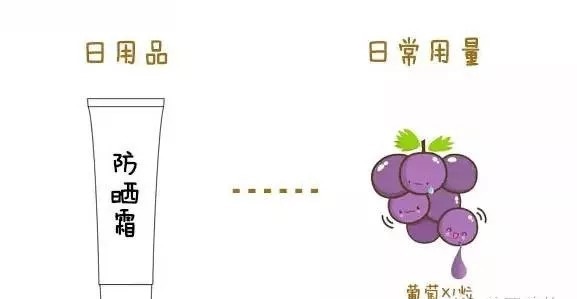 护肤品用量不对完全白费,每次多少才合适!