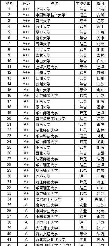 专业类|高考志愿填报指南12个学科门类都有哪些好大学