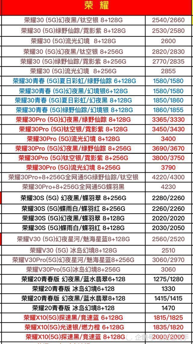 5g|华为全系列型号手机最新进货价格分享，5G来了，流量请准备好