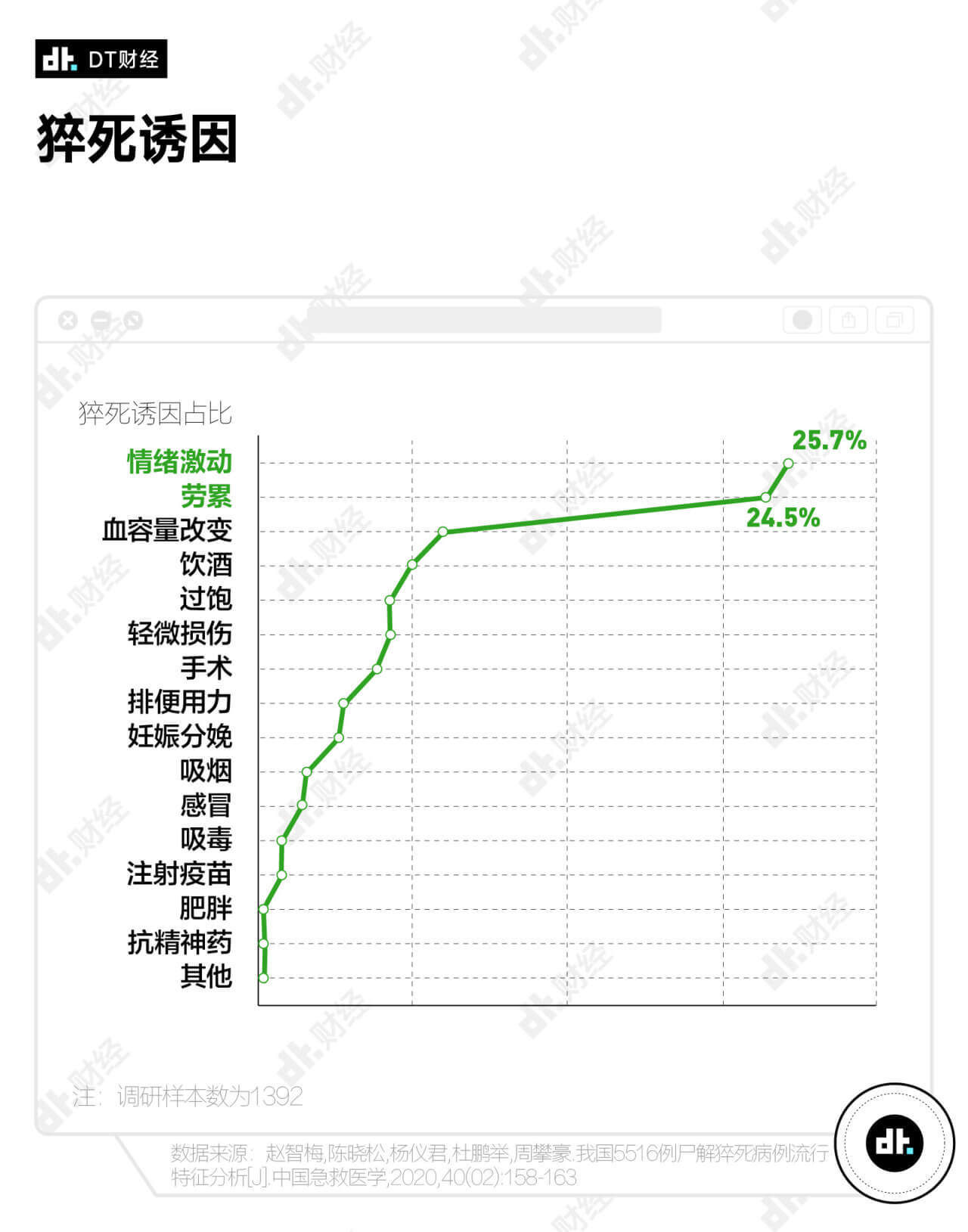 中国急救医学|近6成00后担心自己会猝死，我们离猝死有多近？