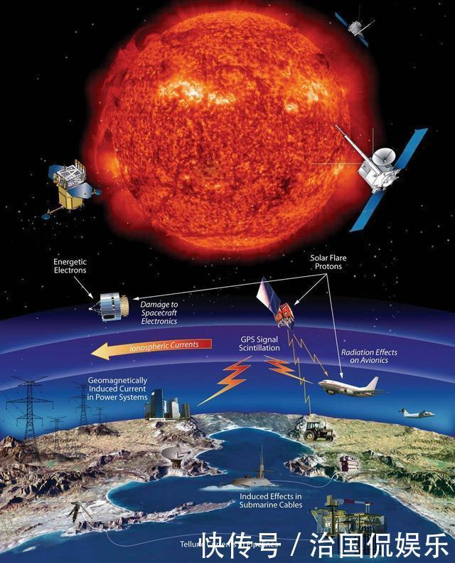 60光年外的一个亮点引起了科学家关注,未来地球已提前上演