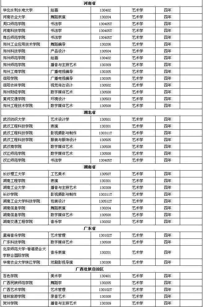 原定校考时|2021年艺术类院校各专业校考时间表(播优姚老师更新)