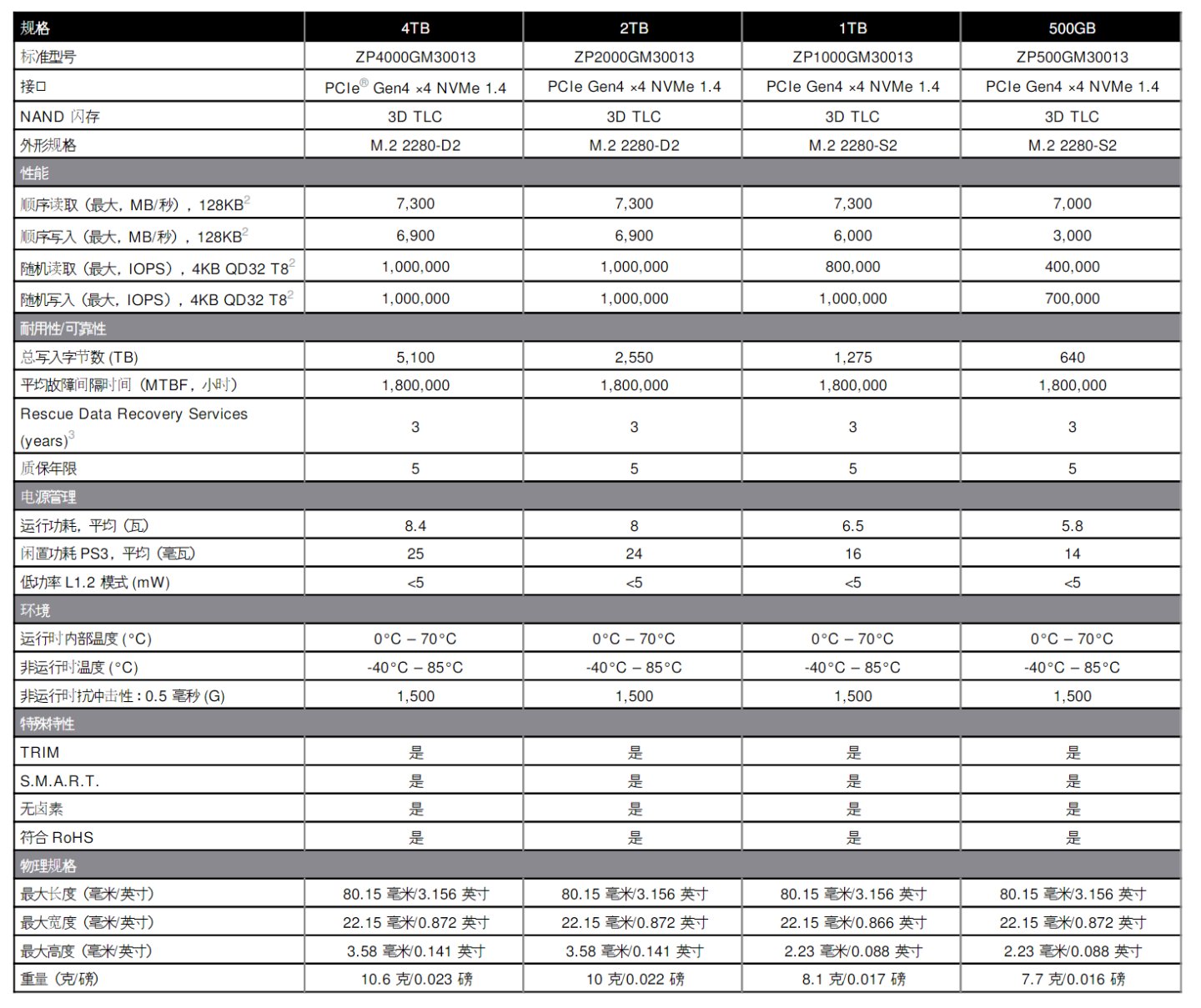 4tb|希捷发布 FireCuda 530 固态硬盘：PS5 扩容专用，4TB 6773 元