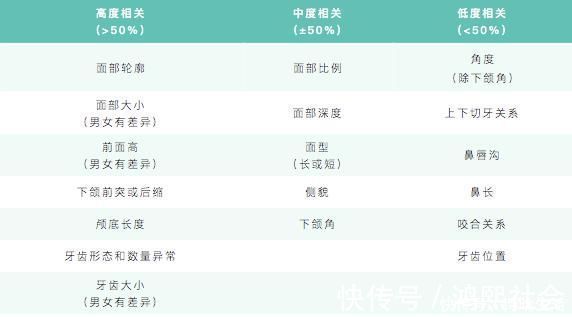 矫治|爸爸“地包天”，孩子也一样吗？医生：这7种牙齿不齐遗传性高