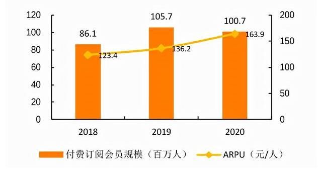 市值|偶像选秀熄火!爱奇艺表态:取消偶像选秀节目,公司市值蒸发千亿