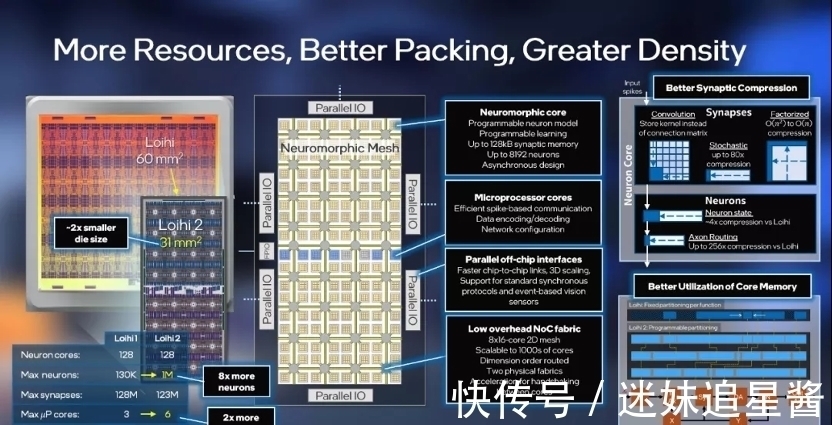 神经|英特尔发新神经形态芯片，31mm2容纳100万人工神经元