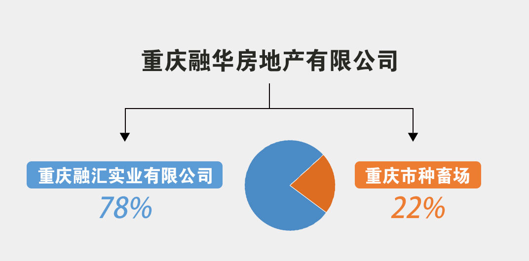 股权|融汇重庆“赖”事：欠9152万8年，最近才还！ │ 凤凰网房产