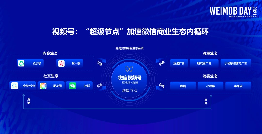 拆解|拆解微盟视频号mCTR运营增长方法论，私域是存量的最优解吗？