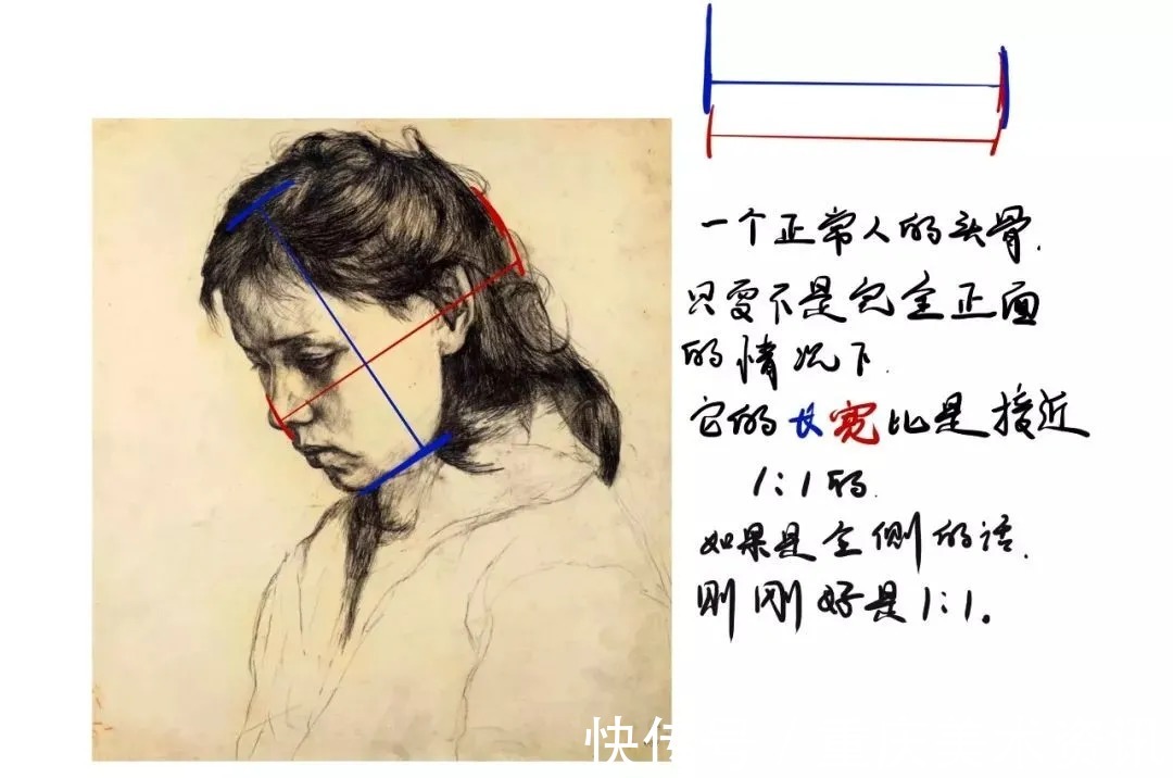 人像#素描干货 | 人像冷知识及央美附中留校人像全集