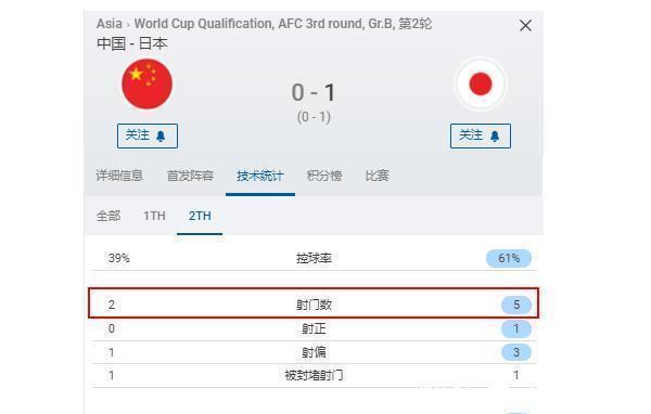 李霄鹏|同样五后卫却是不同的李家军?国足世预赛赢不了日本,但要赢越南