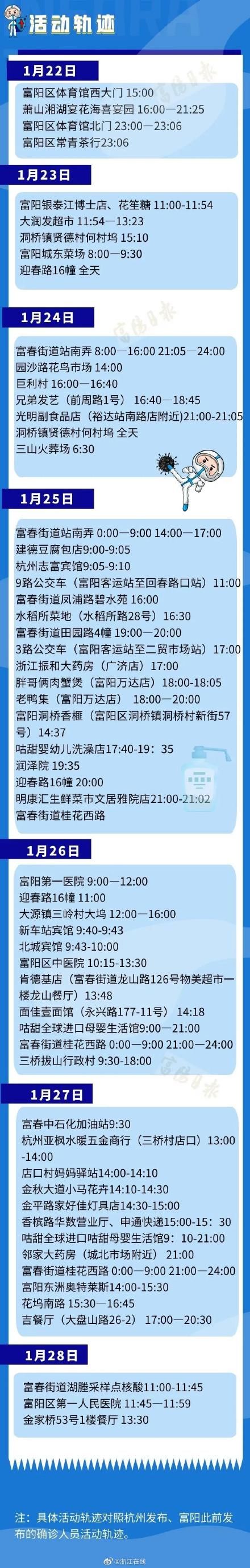 确诊|富阳公布11例确诊病例活动轨迹信息 如有时空交集请立即报告